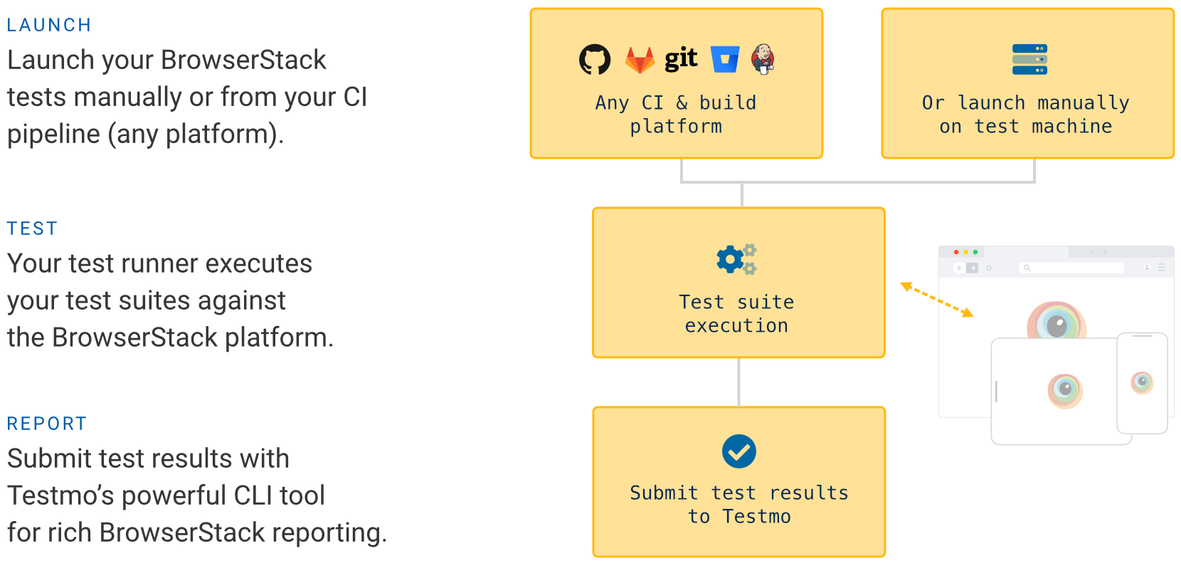 BrowserStack test reporting how-to