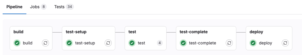 Testing your GitLab CI/CD pipeline configuration before launching from Testmo
