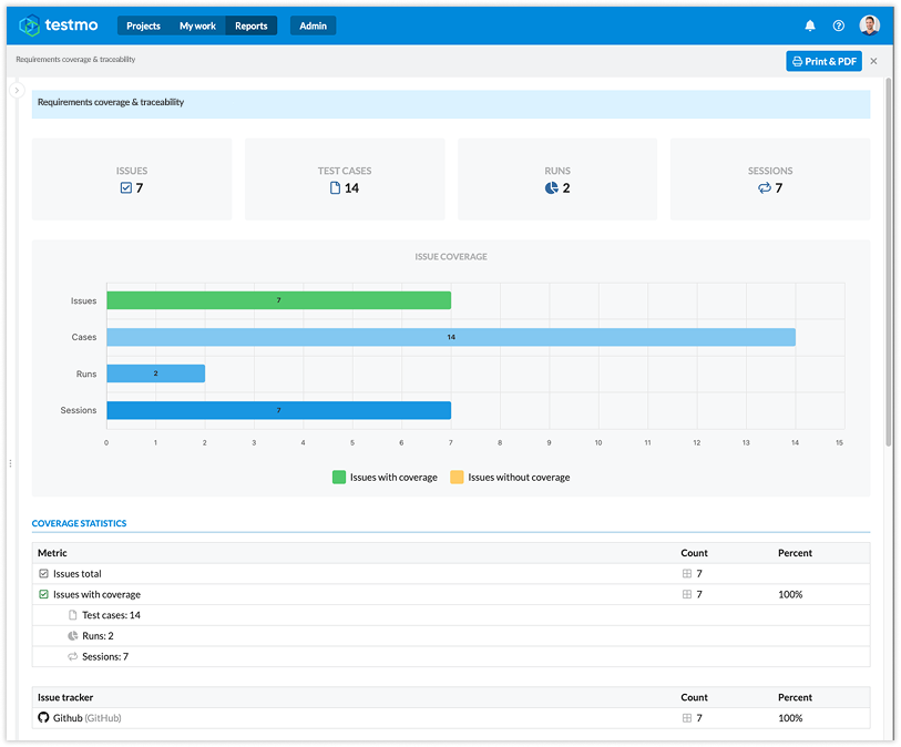 Announcing the New Testmo Reporting Center – Unlock Powerful Insights from Your Testing! - Requirements Coverage Traceability Report 1