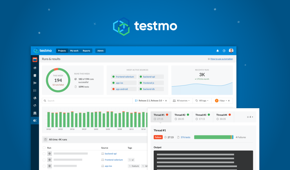 Public Testmo Beta Launch